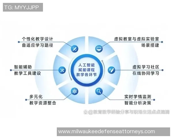 探索未来科技潮流：人工智能如何改变我们的生活与工作方式