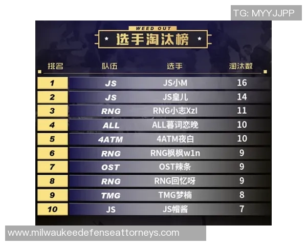 和平精英最新配合排行榜揭晓RNG战队荣登第六名引关注