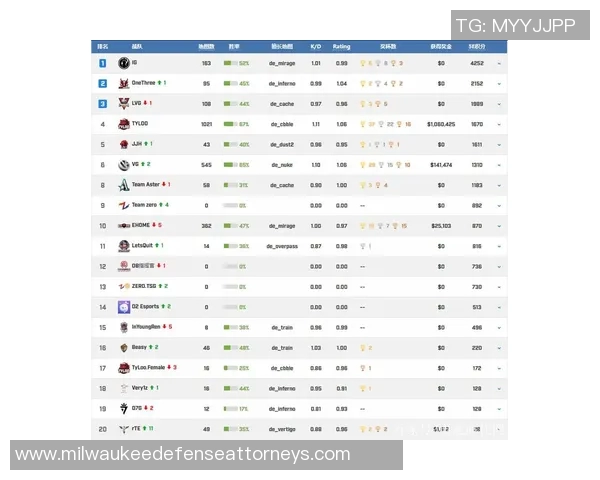 CSGO实力排行榜更新IG战队荣获第二名引发热议 CSGO实力排行榜更新IG战队荣获第二名引发热议
